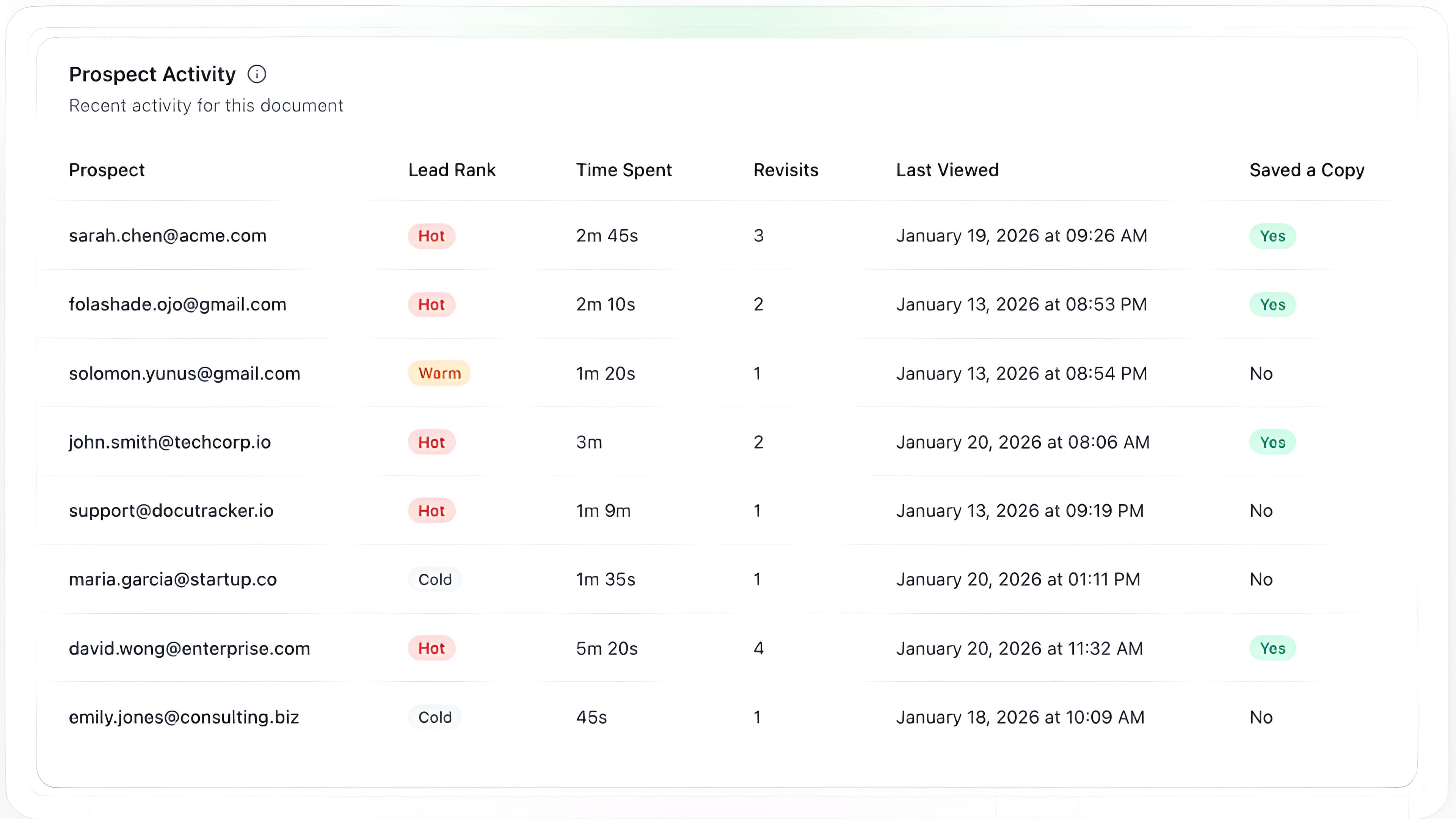 Prospect activity table preview